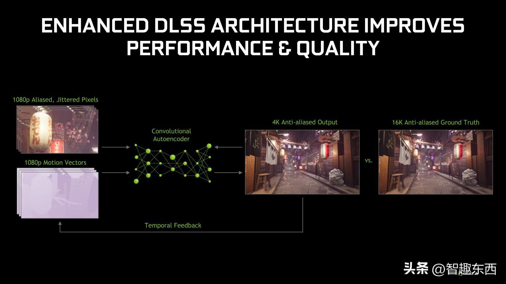 DLSSvsFSR为什么显卡都开始玩“画面超频”了？