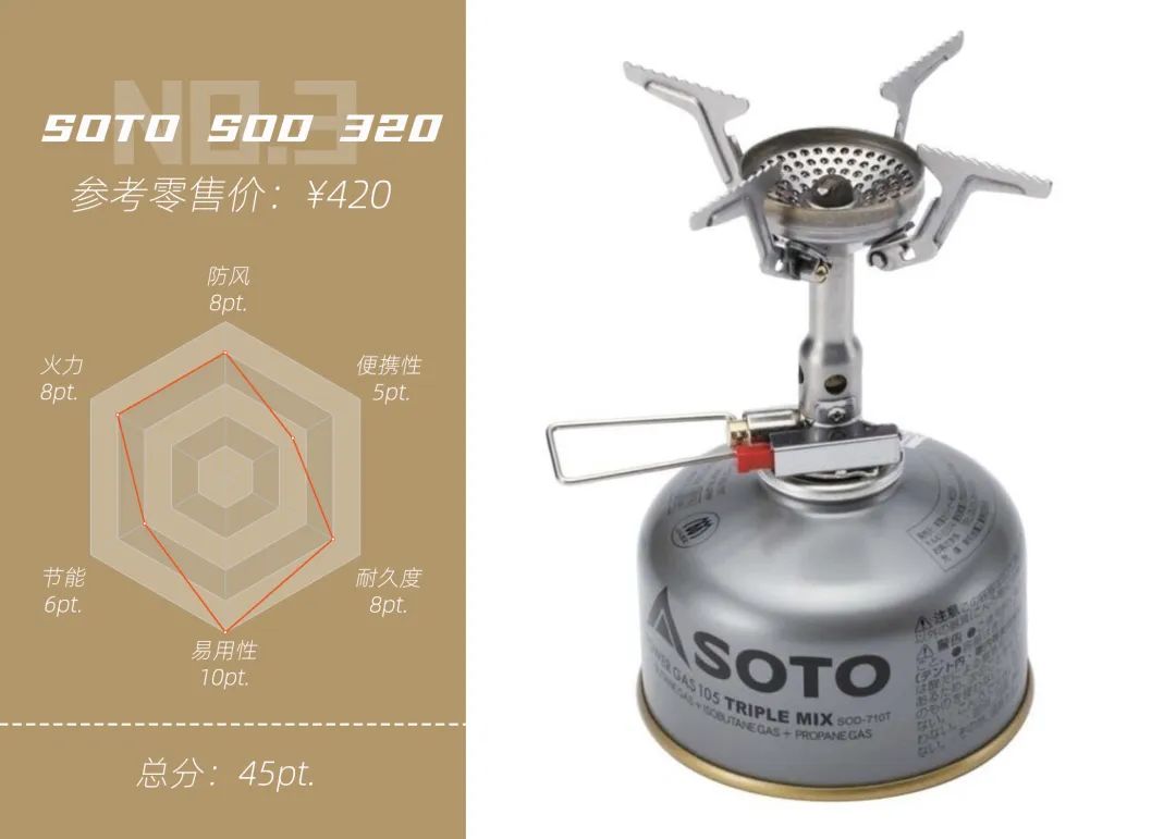 踩过的坑也数不胜数,踩过无数坑以后的总结