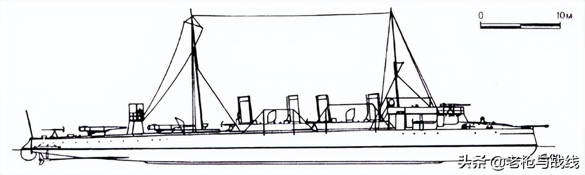 沙俄的诺维克级驱逐舰,沙俄海军驱逐舰级别