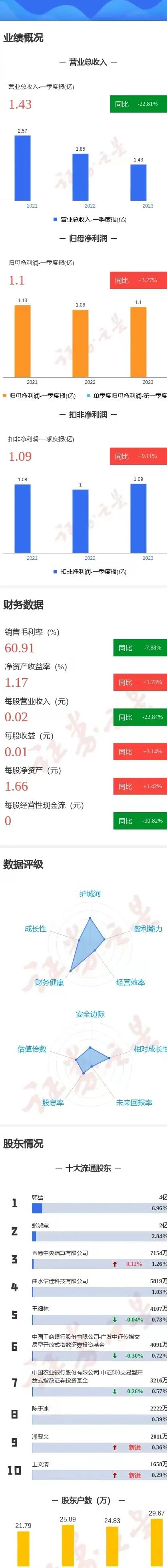 洋光日记,洋光养股日记最新