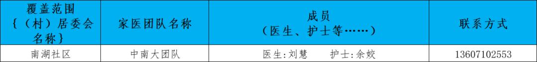 卫健委家庭医生最新消息,武汉市医生名单