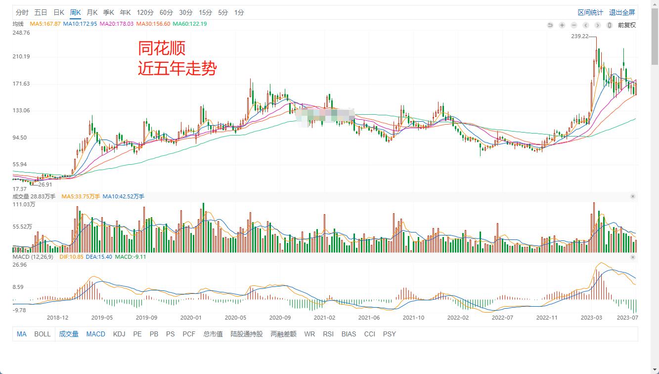 a股所有个股及其板块一览表,a股所有股票基本面排名前200名