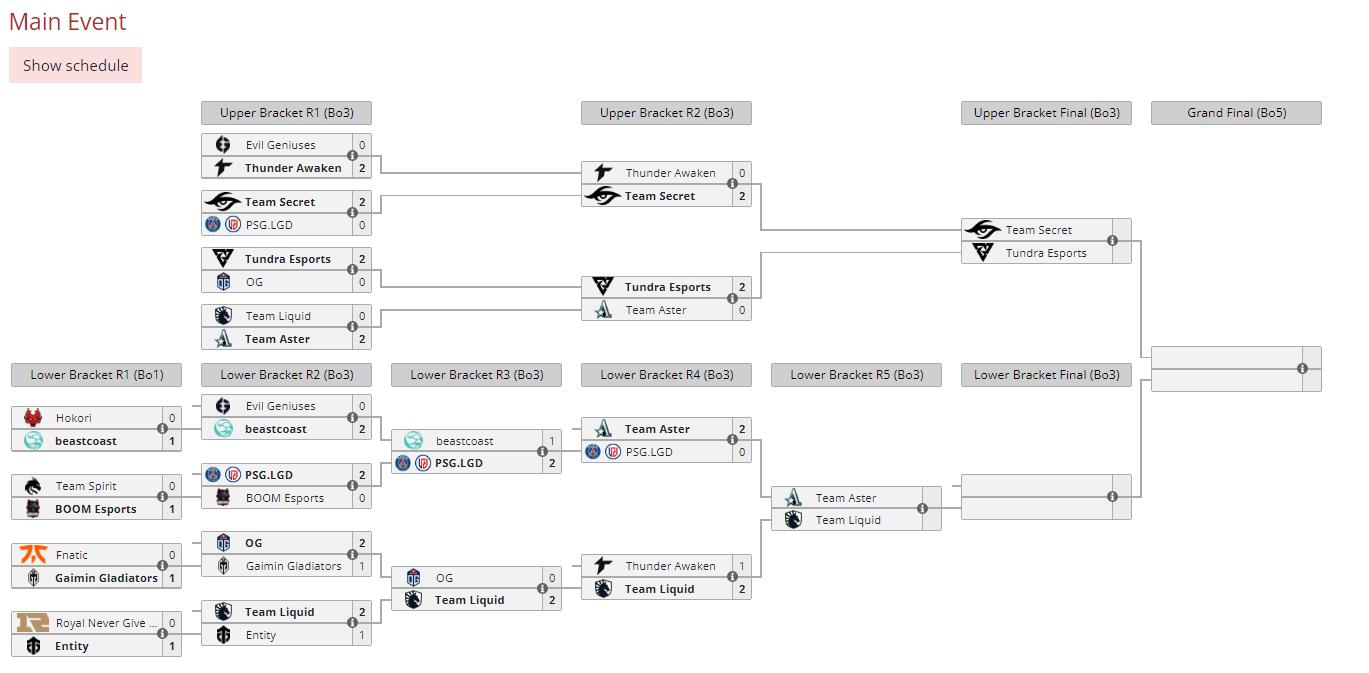 dota2ti11赛程结果,dota2ti11赛程胜者组