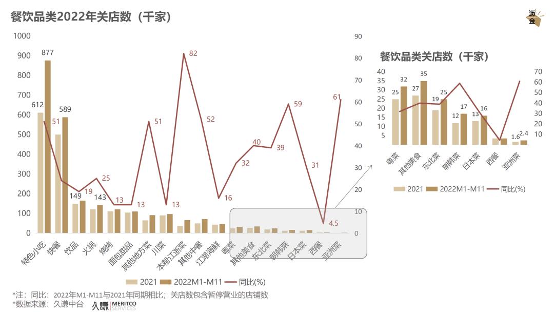 必看｜消费这一年，2022终极复盘
