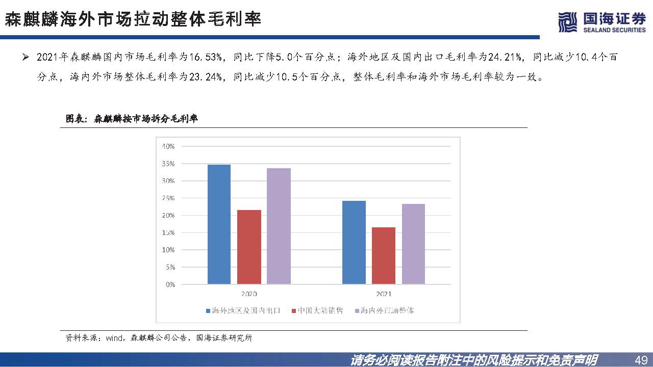 轮胎行业如何看市场行情,轮胎行业景气度