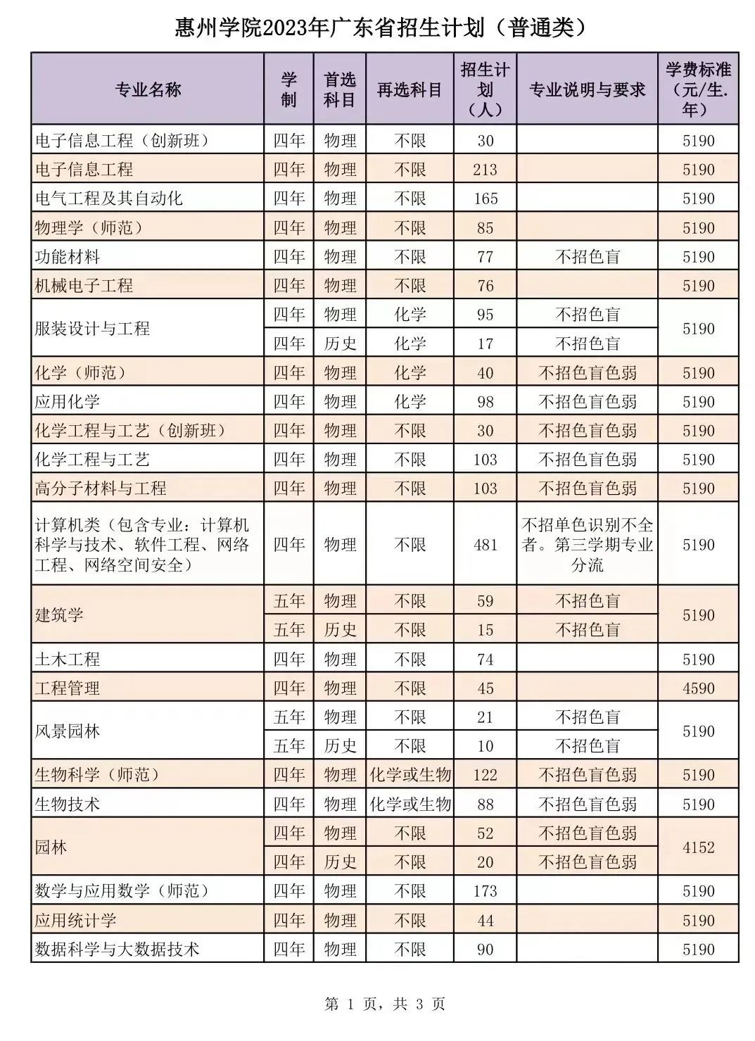 华工有什么招生计划,华工2019本科生招生简章