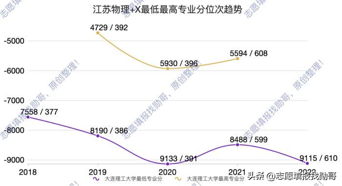大连理工大学最新动态,大连理工大学要崛起了吗
