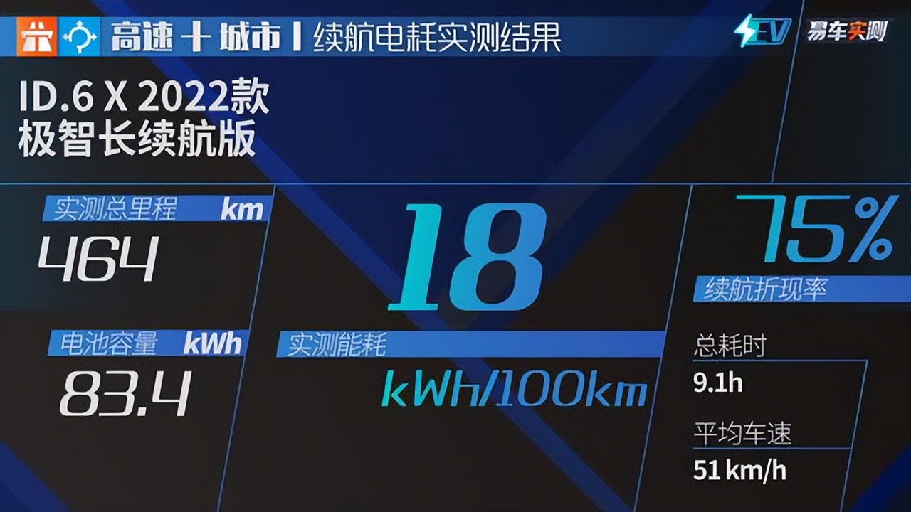 易车超级评测排行,易车超级评测体系电摩