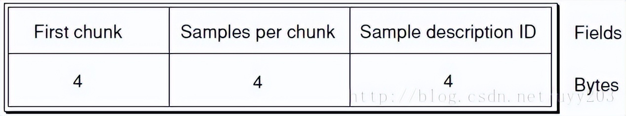 mp4鍗忚鍘熺悊,mp4灏佽鏍煎紡璇﹁В