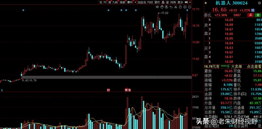 机器视觉股票龙头股,机器视觉概念股002236