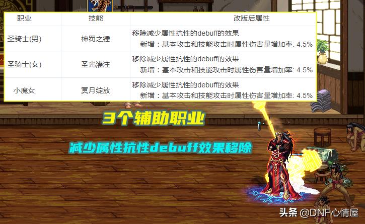 dnf新版本各职业推荐,dnf各职业角色选择