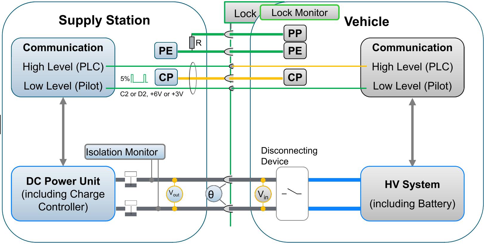 欧标直流充电桩充国标车,电动汽车充电国际标准一览图片