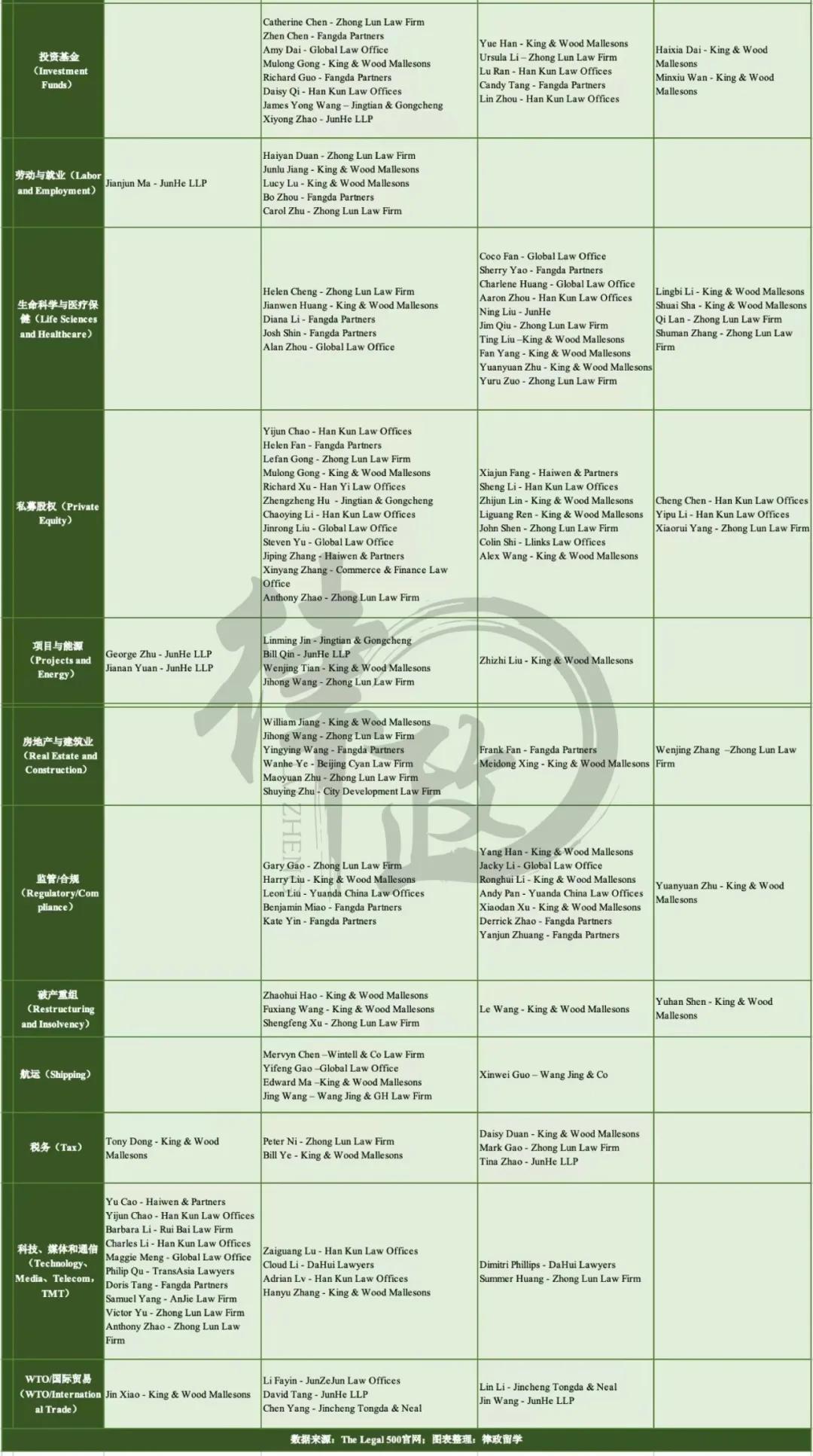 legal500浜氬お鍦板尯姒滃崟,thelegal500寰嬪笀姒滃崟鎺ㄨ崘
