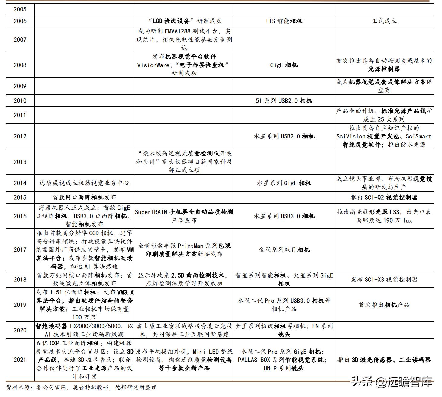 基恩士视觉系统,基恩士视觉系统的优缺点