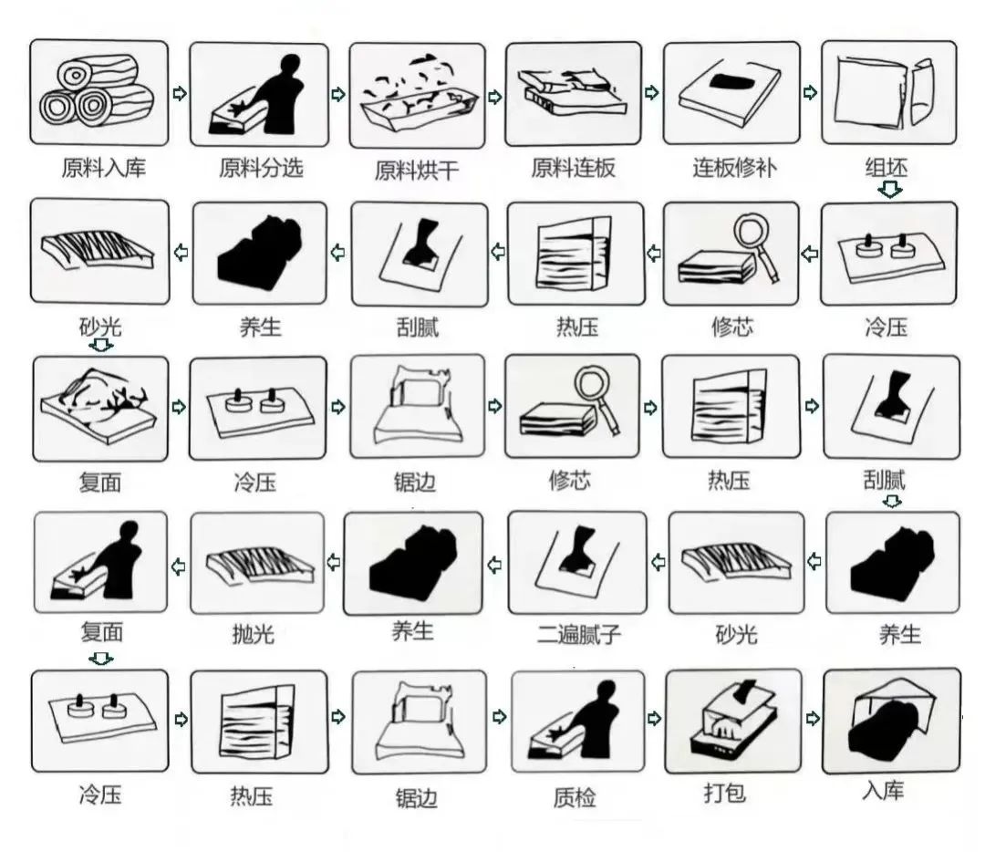 金板榜十大品牌板材,板材十大名牌韩氏板材