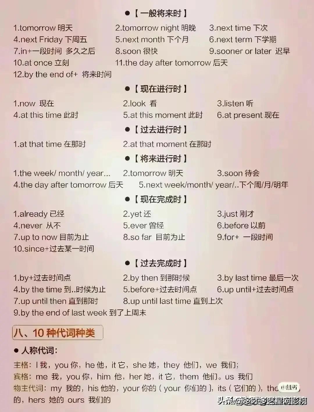 各种英语语法汇总,终于把英语语法搞明白了