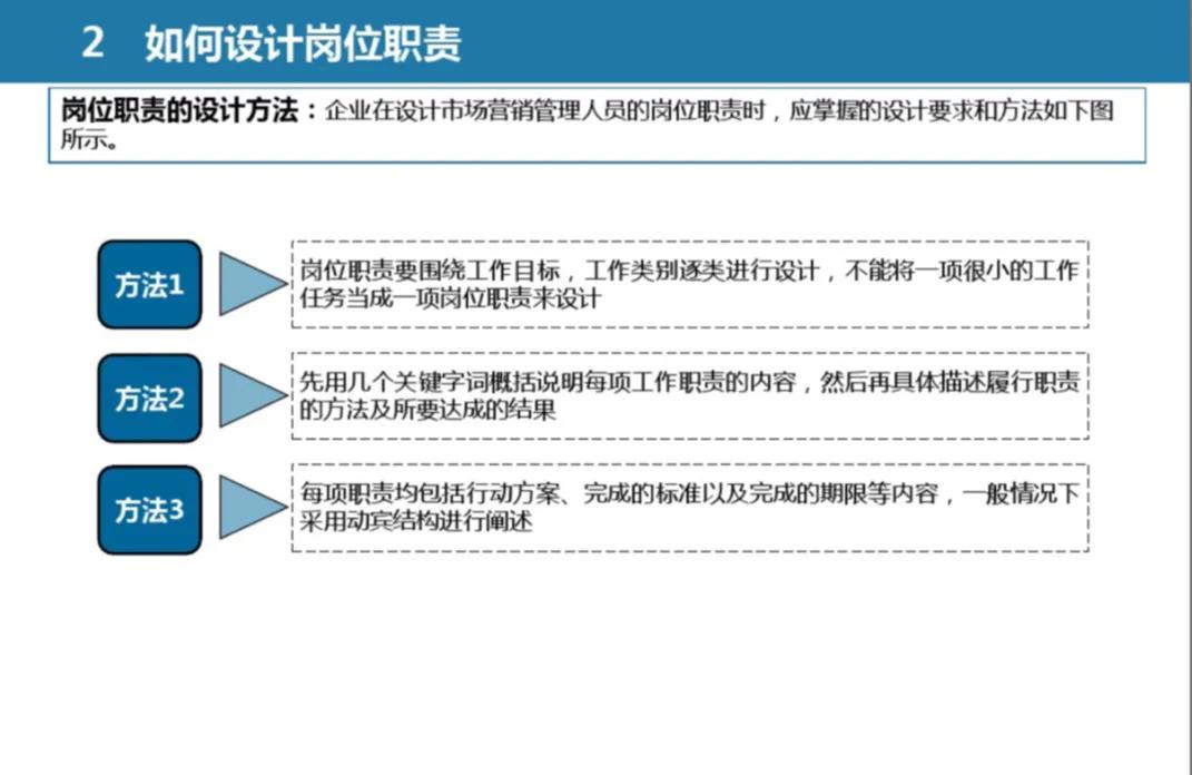 市场营销管理体系设计全案例分析,100页商务ppt教程