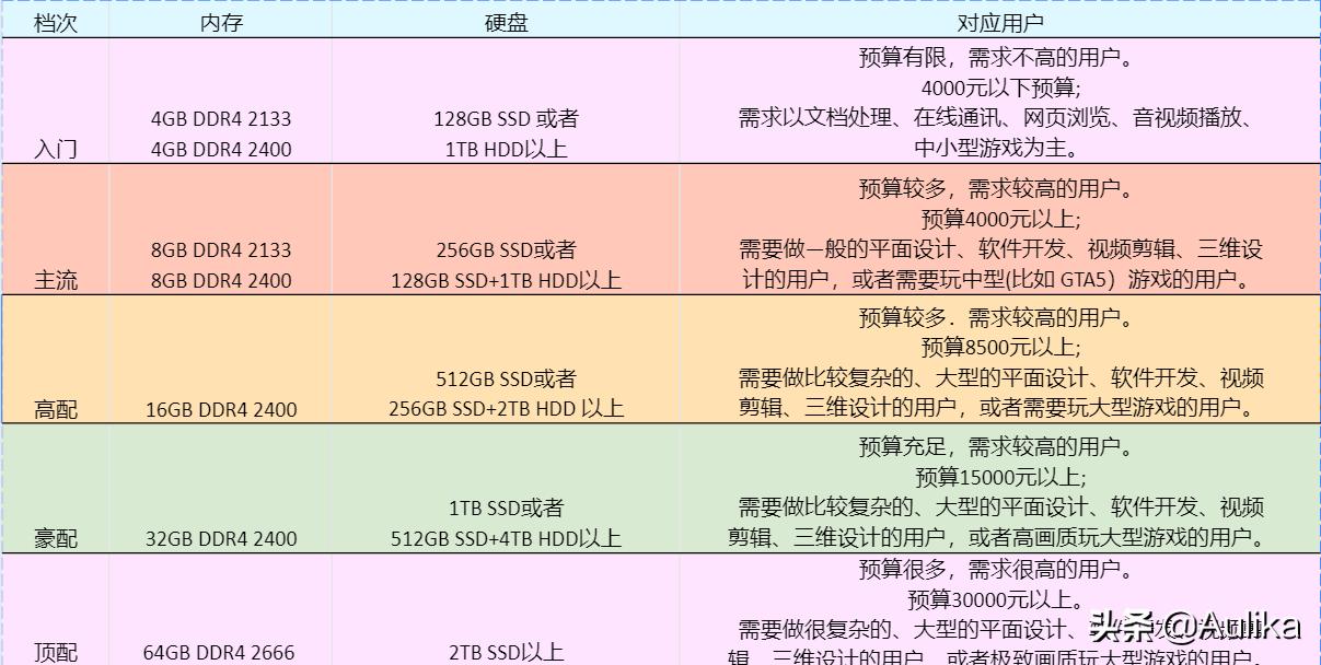 怎么选购笔记本攻略书,怎样选购笔记本电脑软件