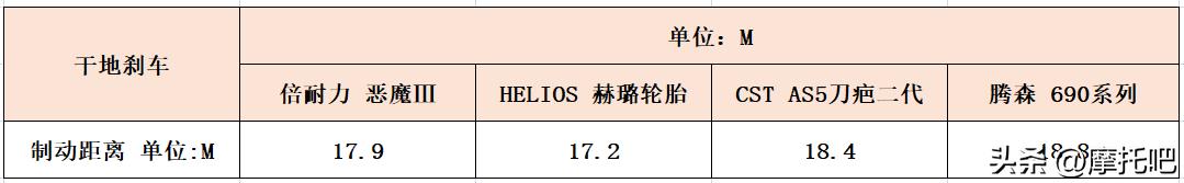 摩托车轮胎300-18和9090-18通用吗,摩托车轮胎选择哪种比较好