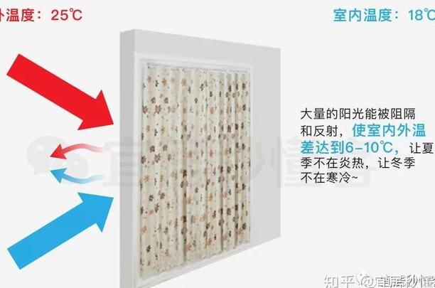 这4种窗帘既实用又美观你家有吗,窗帘是家居装饰不可或缺的一部分