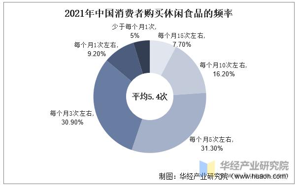 休闲零食发展现状趋势投资分析,2020年休闲零食行业报告