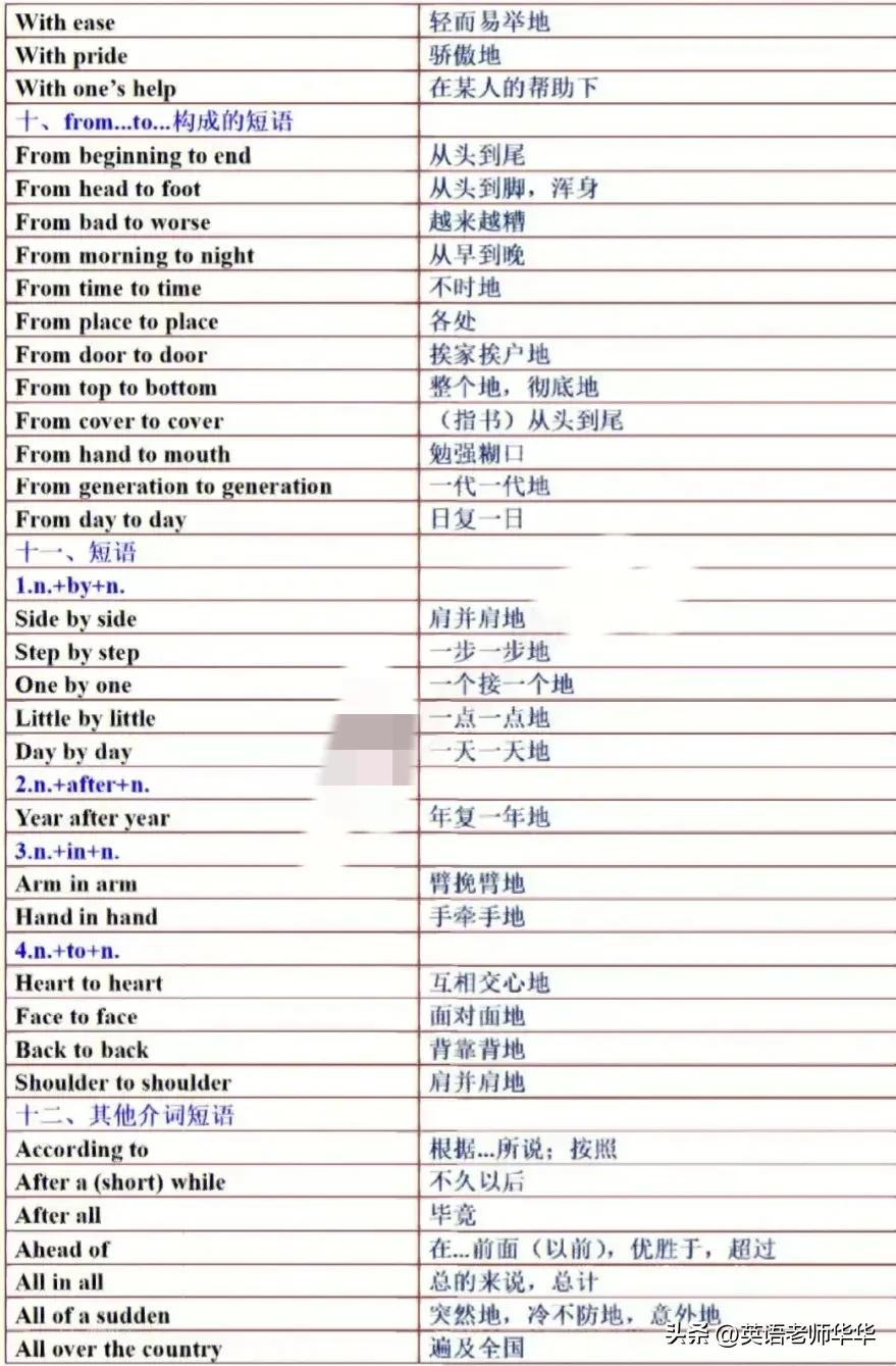 八年级常考英语介词短语,英语介词短语可以作宾语吗