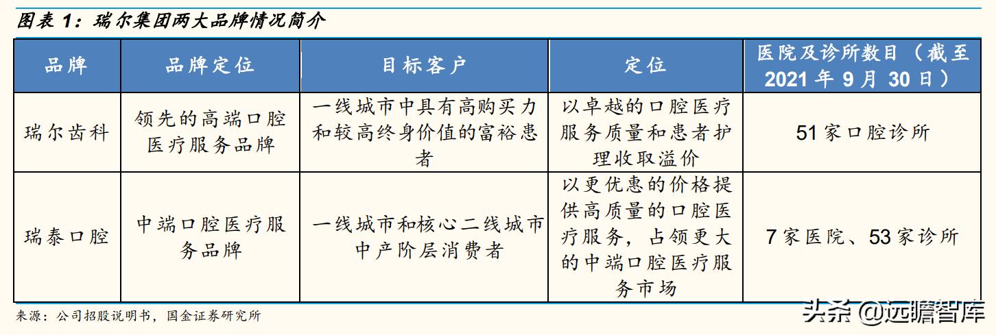 瑞尔齿科全国连锁,瑞尔齿科集团