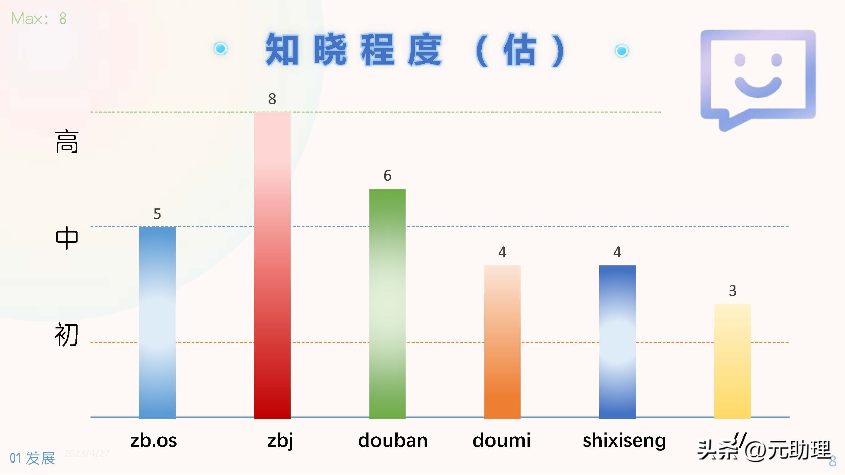 6个雇主常用的平台对比：发布任务、短期职位招募、线上工作机会