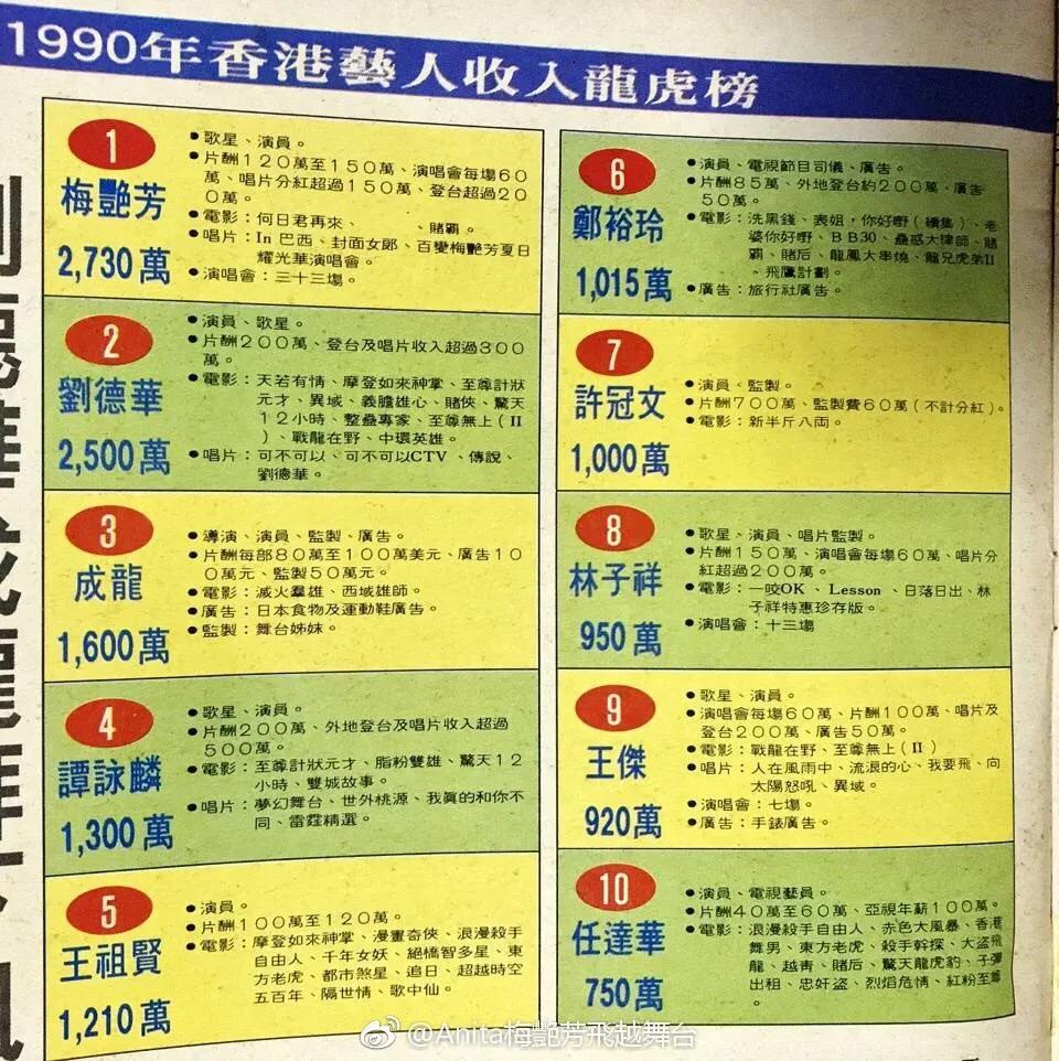 成龙在80年代有多火,成龙是香港第一巨星吗