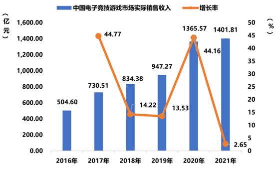 多少钱可以充手游游戏币,现在的游戏手游怎么都要充钱