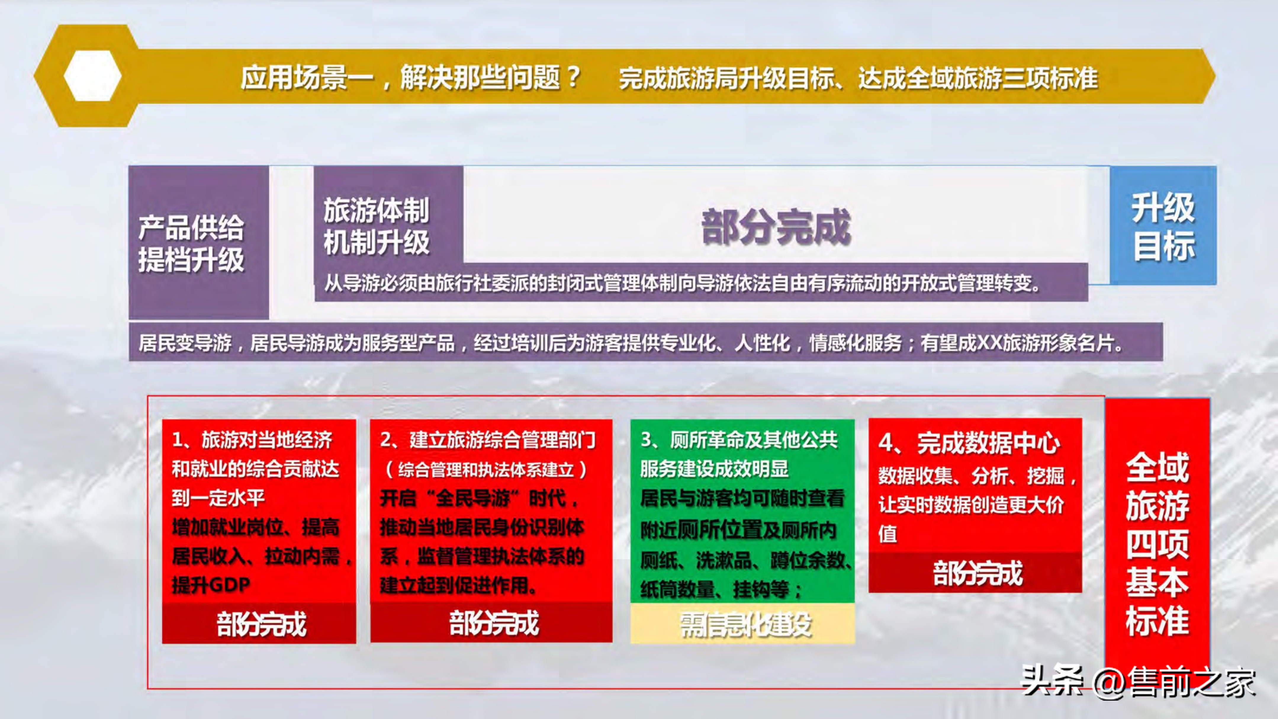 全域旅游空间布局与项目支撑,智慧旅游建设大数据解决方案