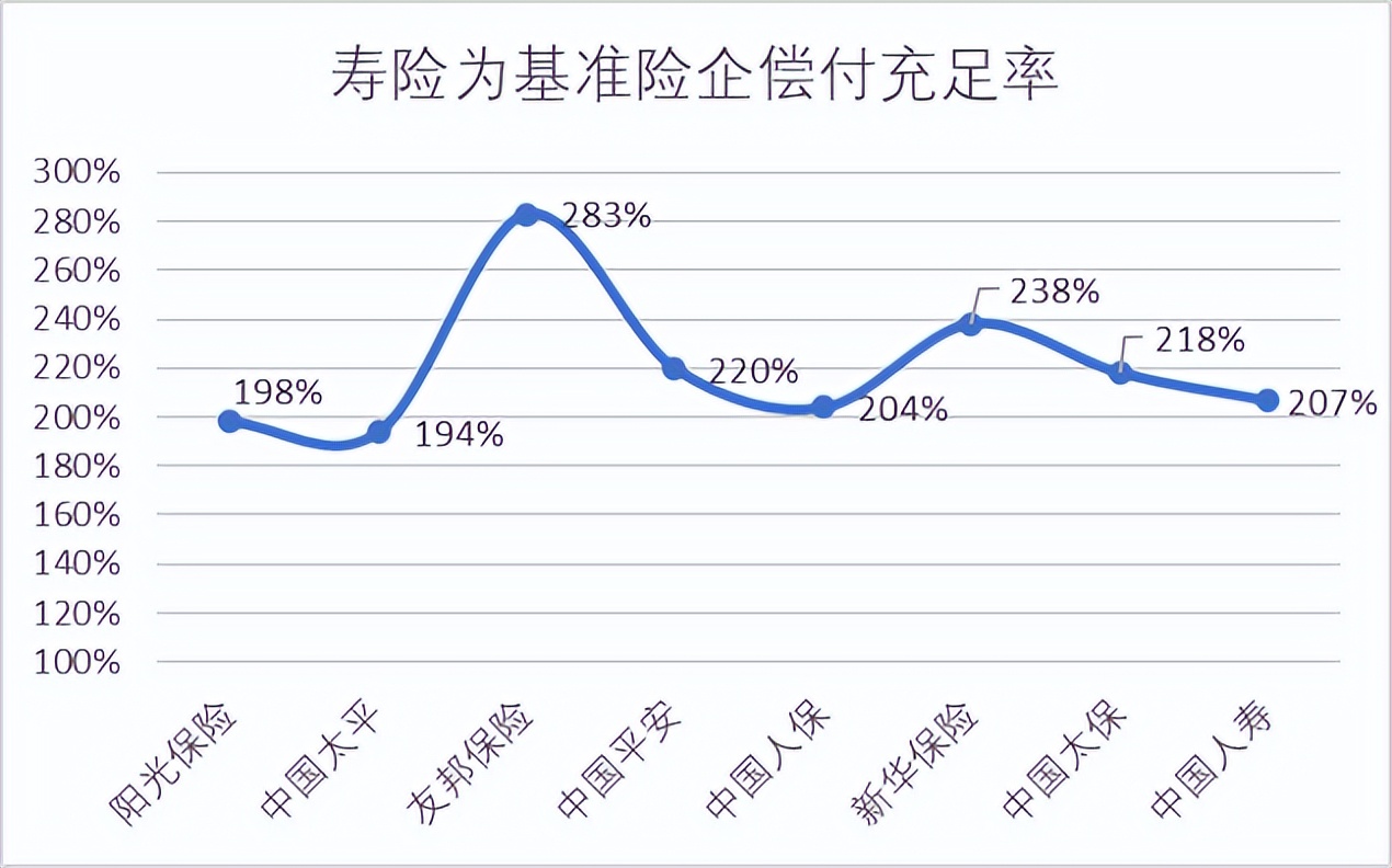 平安友邦泰康哪家保险公司好,友邦保险和平安保险排名