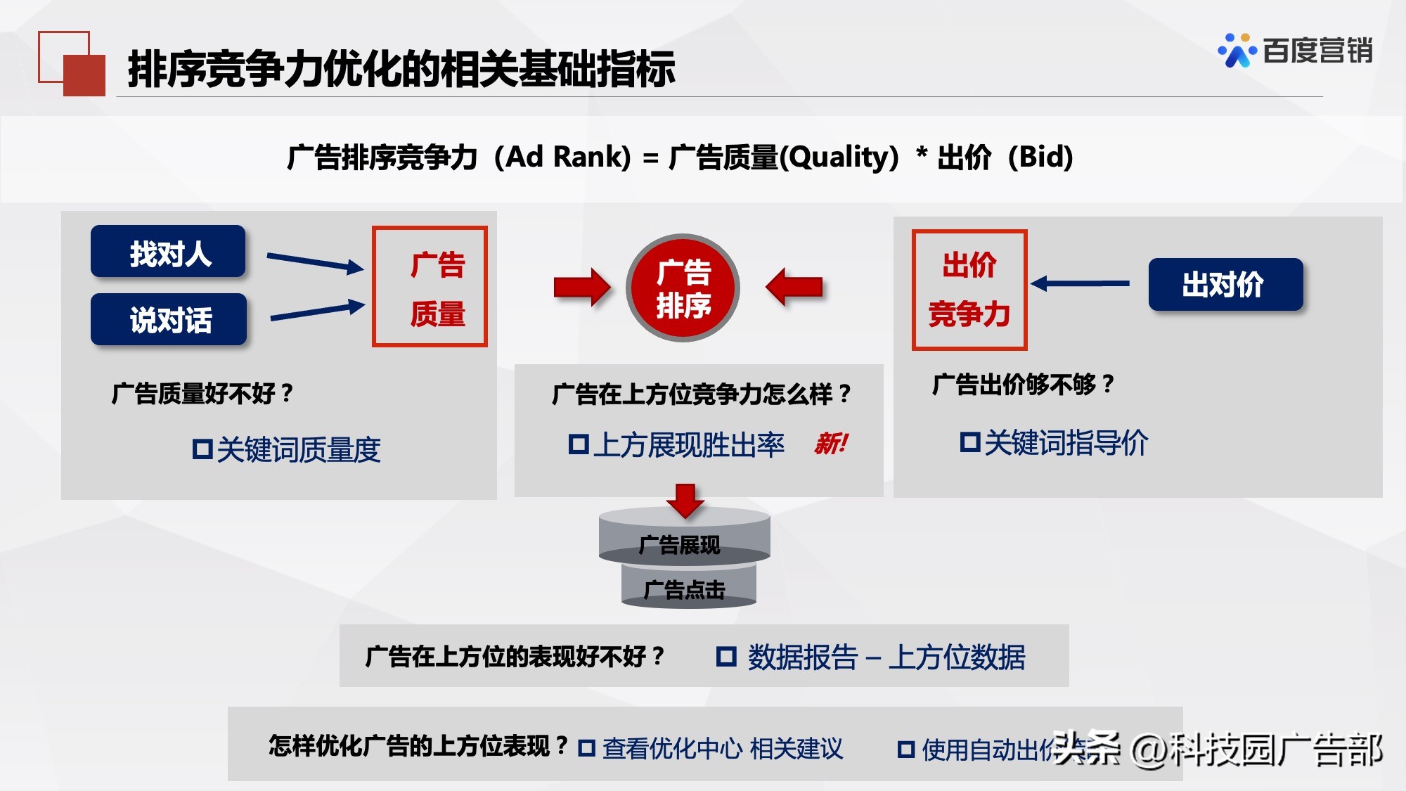 百度搜索推广机制原理及其应用