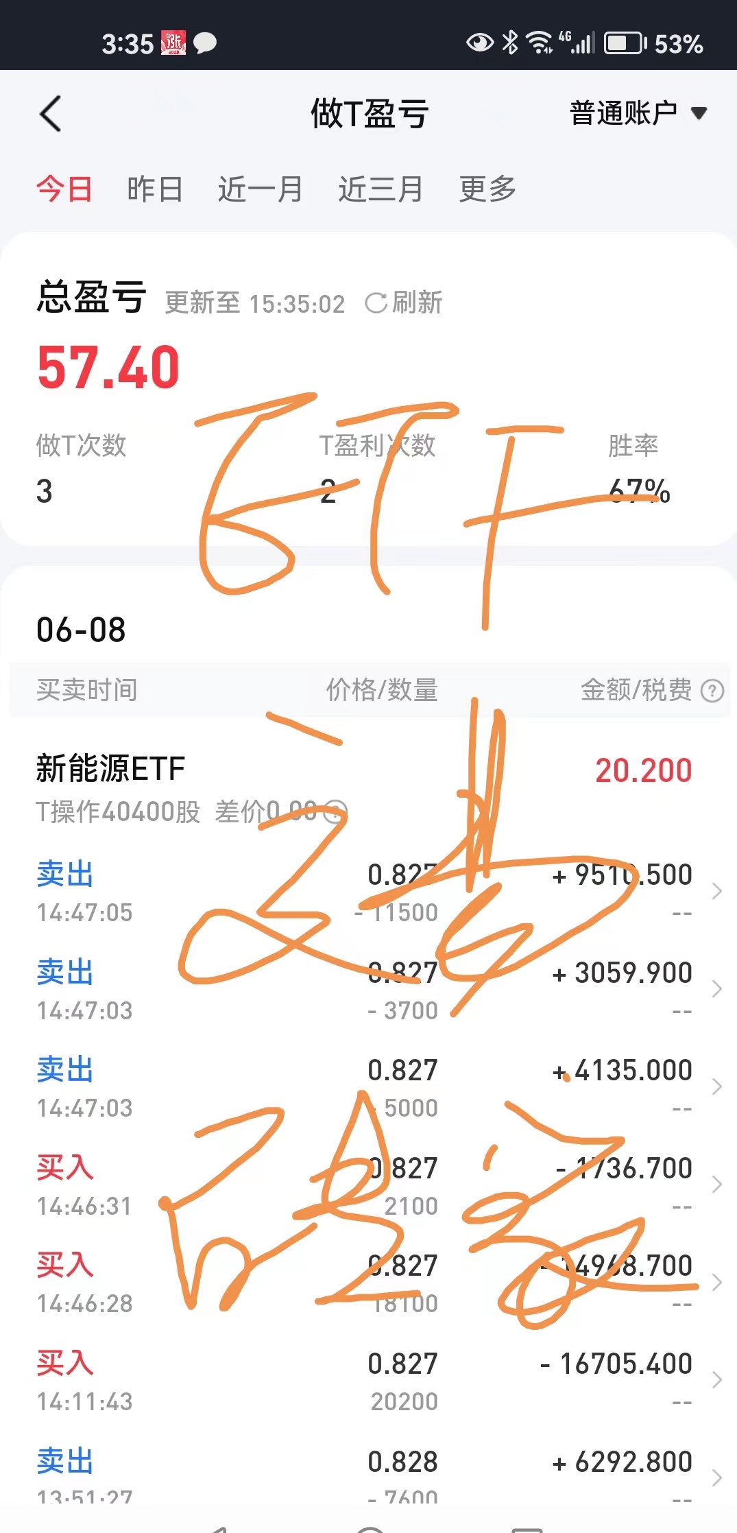 实盘走势实时讲解视频,实盘记录今年行情最好的一天