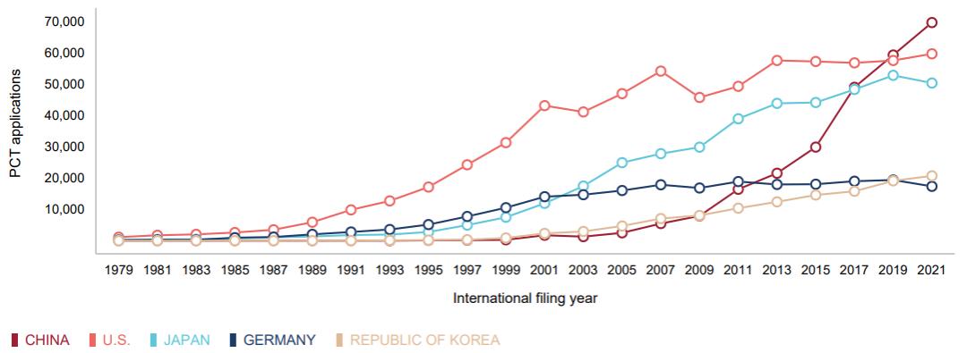 万罗佳|企业国际专利申请策略