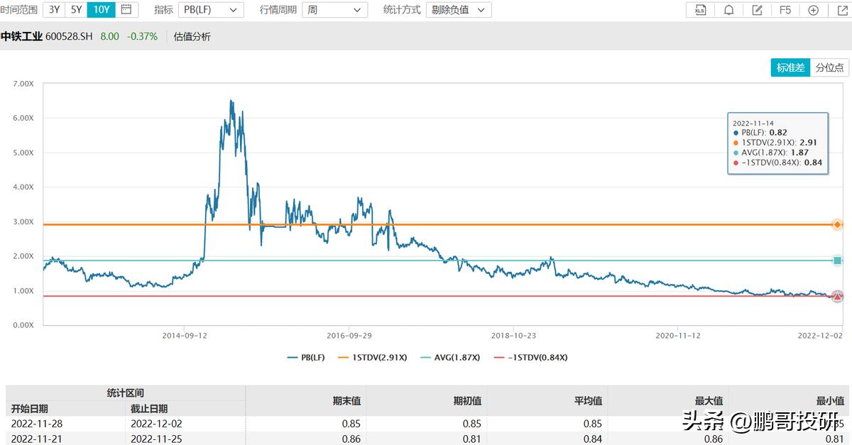 10个低估值,被低估的国有资产