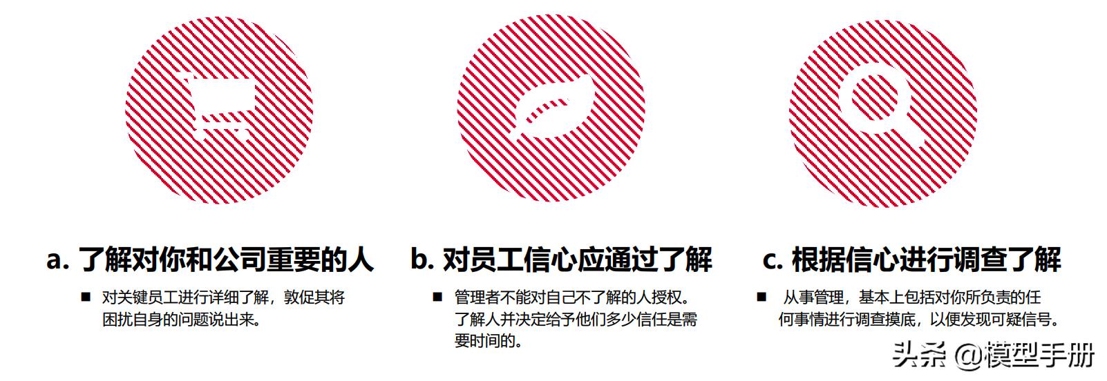 如何发挥团队的最大价值,如何带好团队做到用人用才