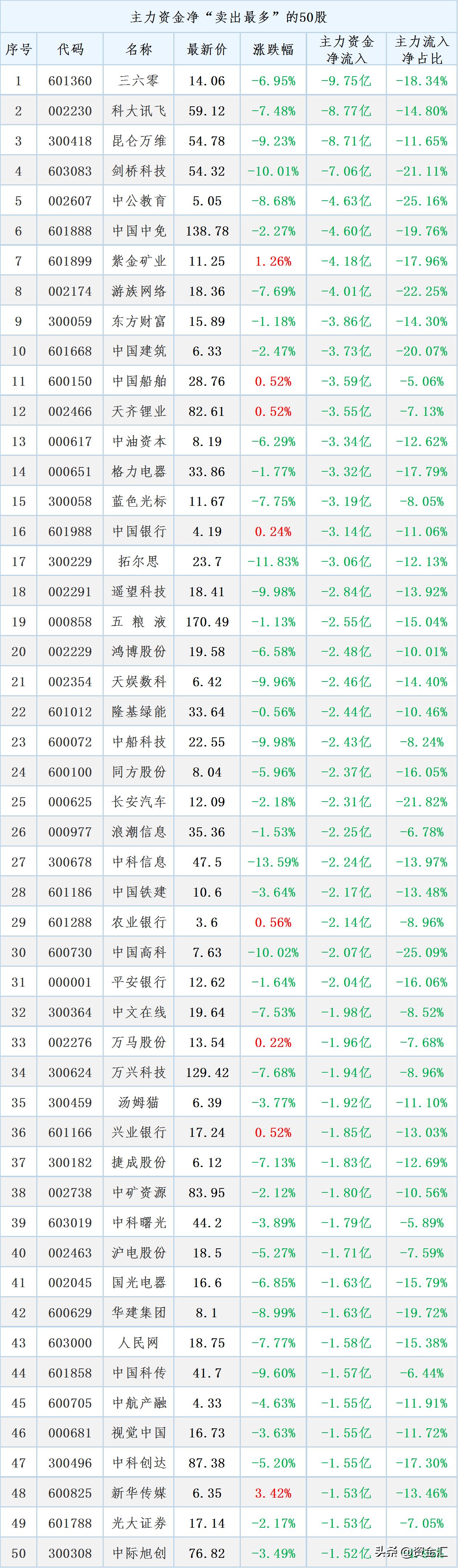 2020年3月19日股市晚间利好公告,最新利好消息今天股市