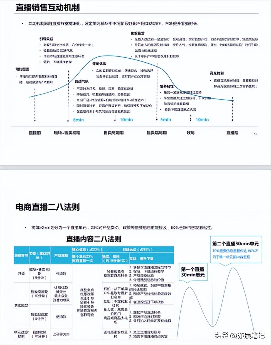 抖音电商直播产品营销策略分析,抖音电商计划书