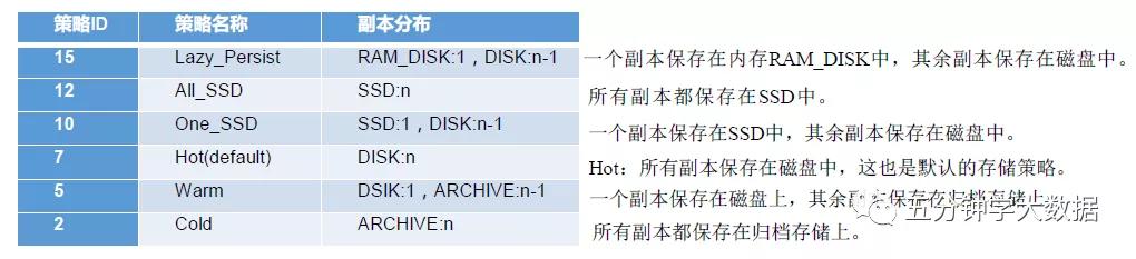 hadoop的配置文件需要手动输入吗,大数据技术之hadoop生产调优手册