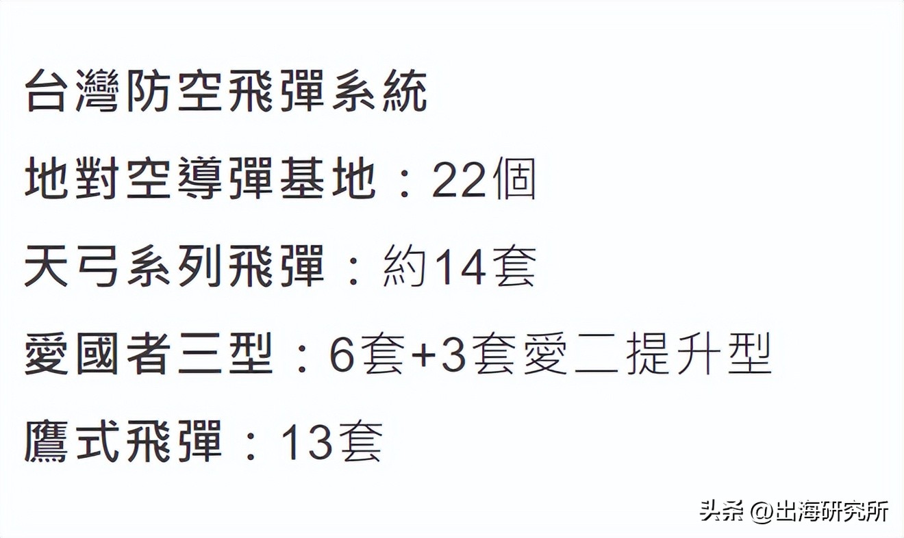 台湾领先大陆发展30年,中国海陆空军事实力对比美国
