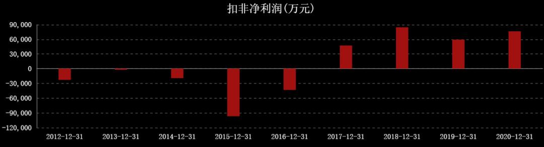 国际油价对中国石油股票的影响,油价大涨对石油股的影响