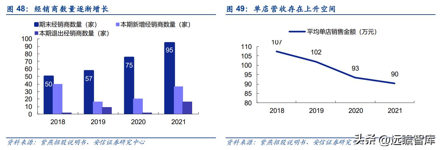 紫燕卤味三巨头,紫燕卤味招商加盟