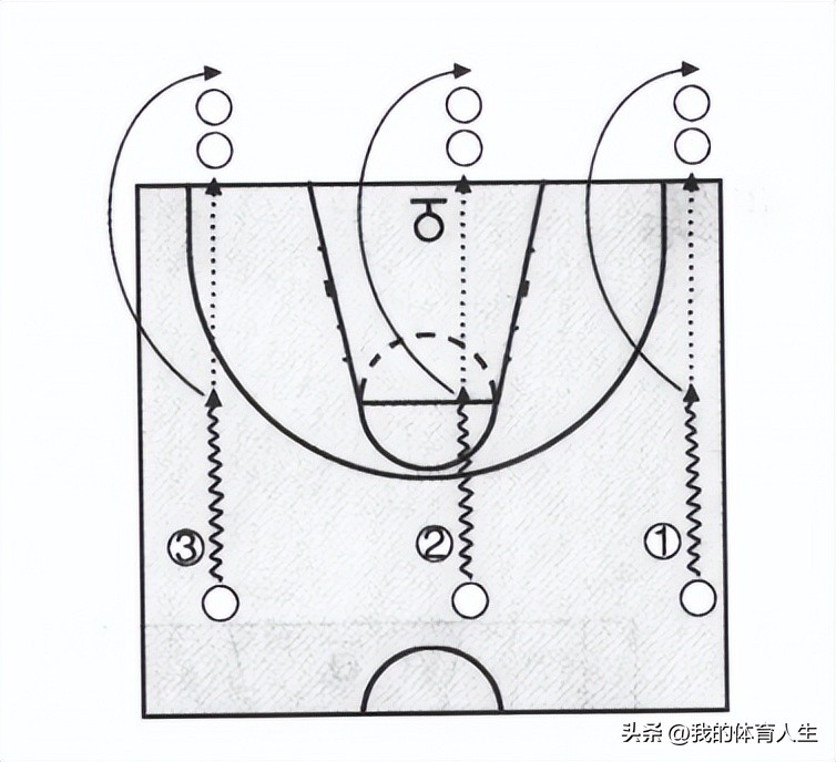 篮球进攻移动技术综合训练,青少年篮球训练教学转身