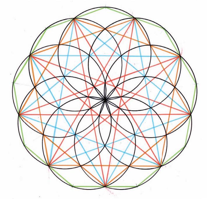 几何之花2：圆的内部分裂