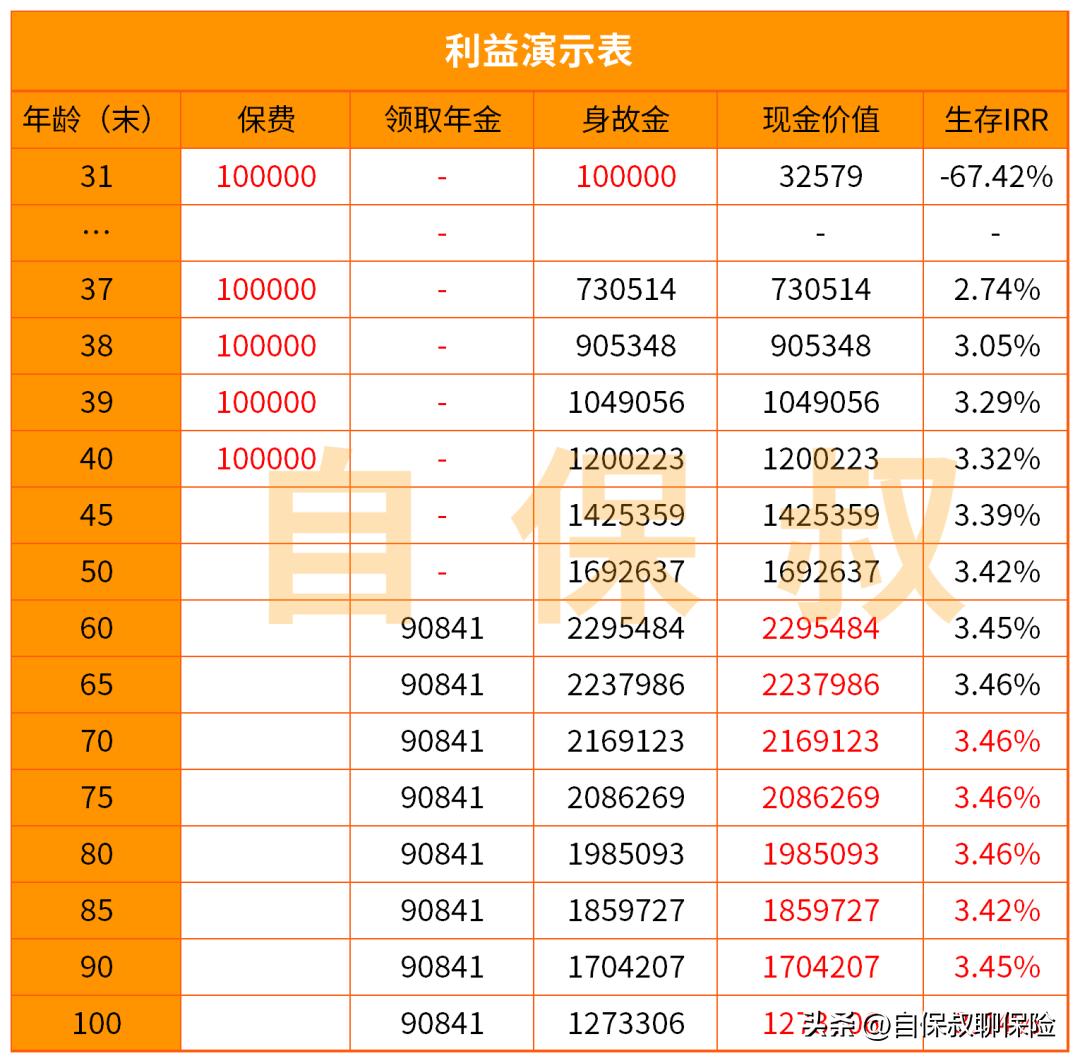 信泰如意鑫享养老年金保险2万5年,如意享养老年金最低保费要求