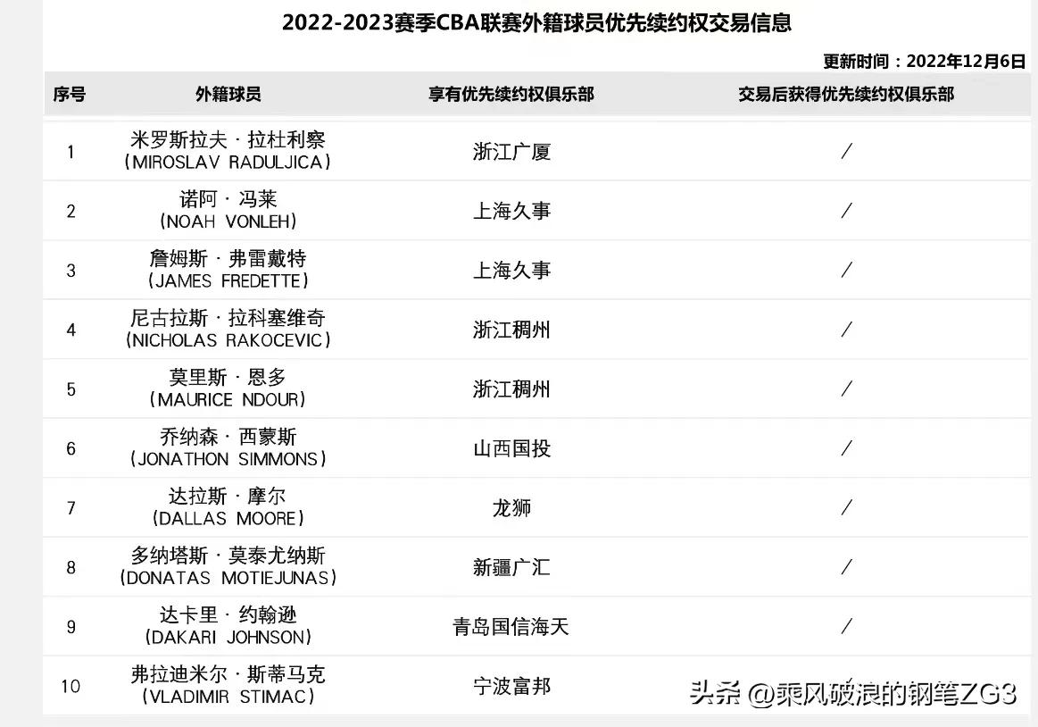 2021cba外援政策,cba外援言论