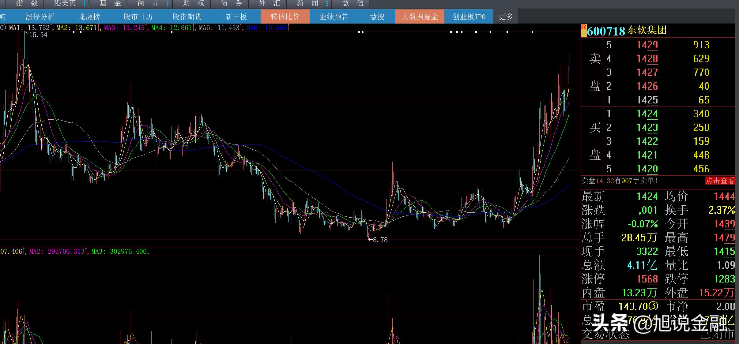 东软2019年营收,东软集团2023年业绩