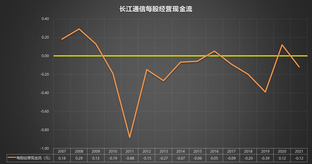600345长江通信业绩,600345长江通信重组会拉升吗