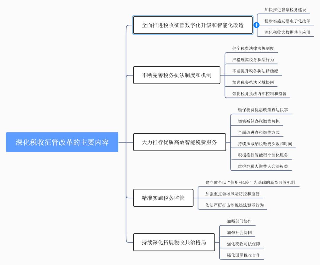中级经济基础14章税收制度,中级经济师经济基础第十四章